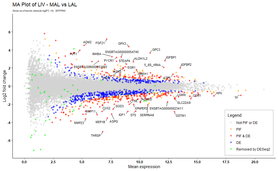 Example MA plot.