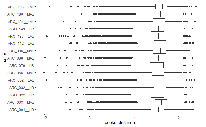 Example boxplot output